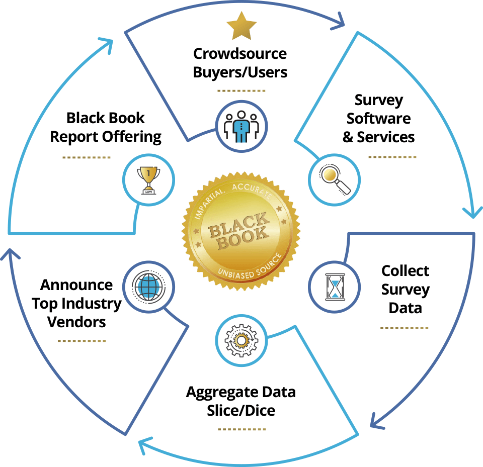 The Black Book Process Infographic